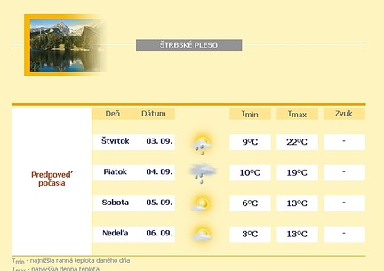 Meteo.sk predpoved na vikend